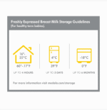 Breast Milk Collection and Storage Bottles - Image 4